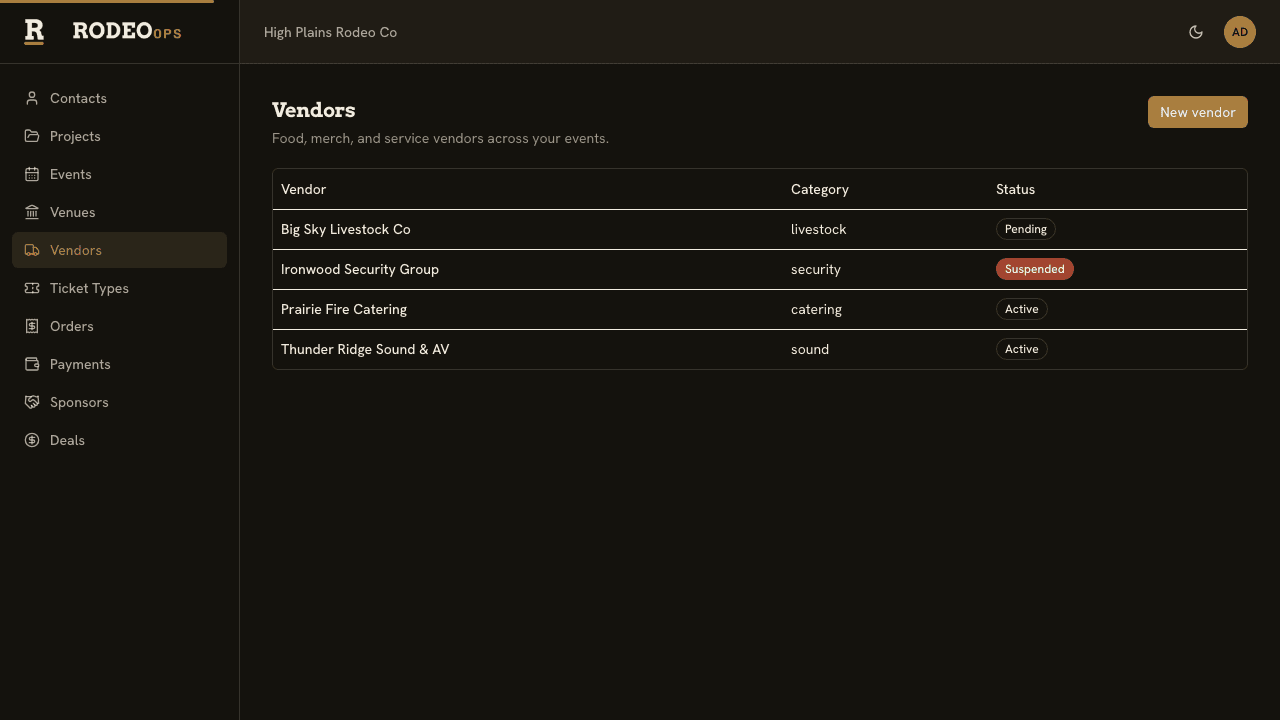 Rodeo Ops console — vendor roster with compliance status per vendor